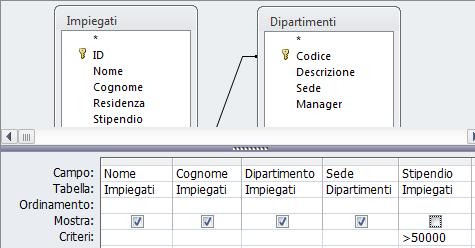SQL un esempio di query Nome, Cognome, Stipendio e sede di lavoro