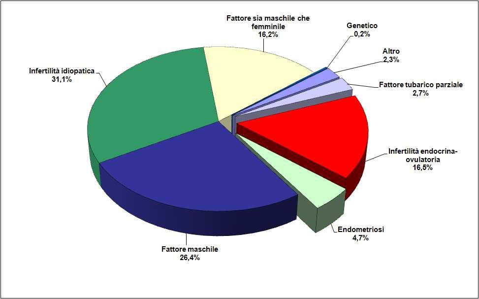 Questa distribuzione è illustrata nella Figura 3.1.