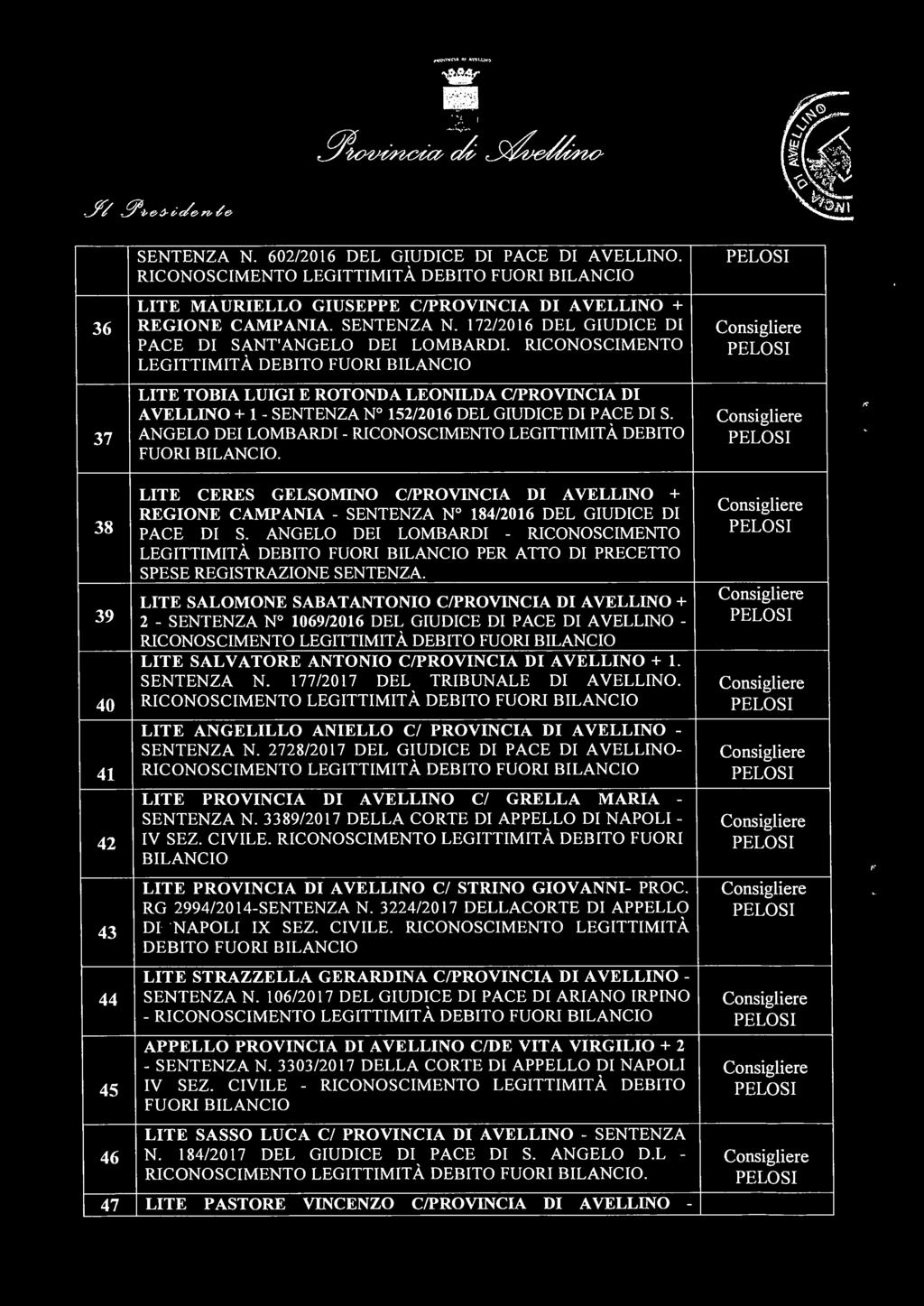 37 ANGELO DEI LOMBARDI - RICONOSCIMENTO LEGITTIMITÀ DEBITO FUORI. LITE CERES GELSOMINO C/PROVINCIA DI AVELLINO + REGIONE CAMPANIA - SENTENZA N 184/2016 DEL GIUDICE DI 38 PACE DI S.