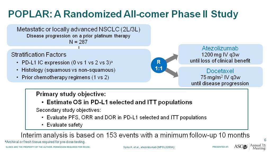 POPLAR: A Randomized All-comer Phase II Study