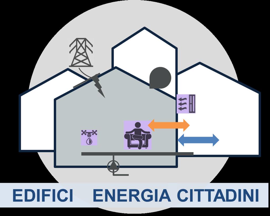 ATTIVITA DEL GRUPPO DI RICERCA: Pianificazione Urbana Modellazione di sistemi energetici urbani a supporto della pianificazione di medio-lungo periodo à adattare