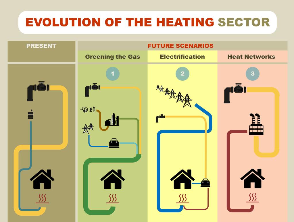 Greening the Heating Sector Contatti: pierluigi.