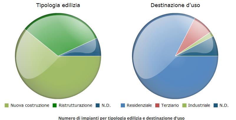 ALCUNI NUMERI DELLA SEMPLIFICAZIONE AMMINISTRATIVA QUALI RISULTATI