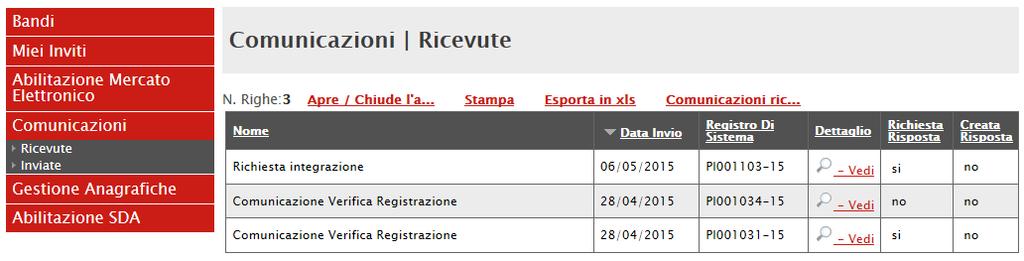 Figura 1: Comunicazioni Ricevute In alto è presente una toolbar per la gestione delle comunicazioni ricevute, che prevede i seguenti comandi: Apre/Chiude l area di Ricerca : per poter eseguire