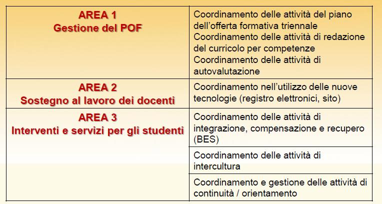 Il collegio delibera all'unanimità.