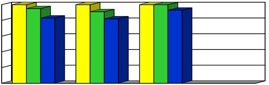 Presenza genitori ASSEMBLEA Inizio anno 8% 6% 4% 57% 56,% 49% 67% 65%