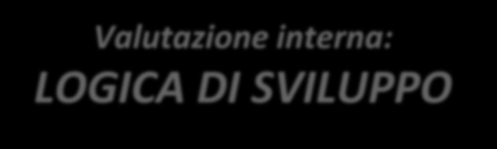 Valutazione interna: LOGICA DI SVILUPPO Considera al valutazione risorsa utile a promuovere e consolidare il processo di apprendimento.