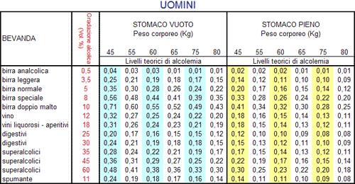 Tasso alcolemico