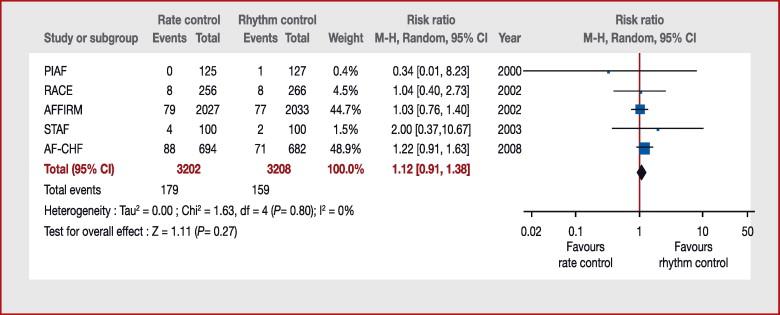 arrhythmic/sudden death mortality Figure 4