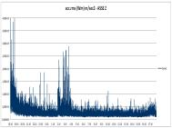 DI MONITORAGGIO MAGGIO 207