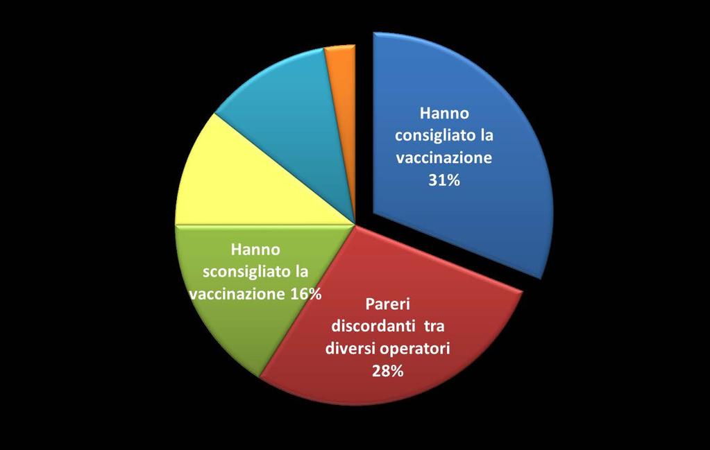 Quale consiglio sulla