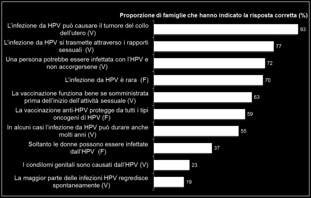 hanno indicato