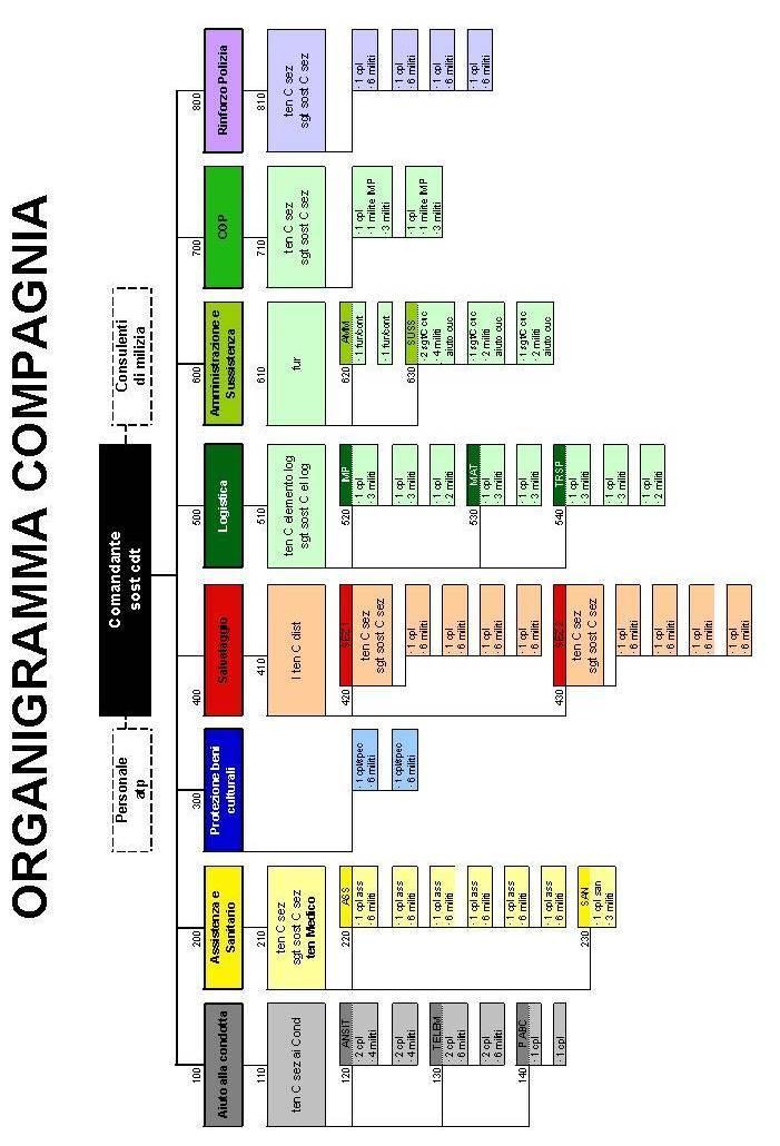 Salvataggio SCHEMA D