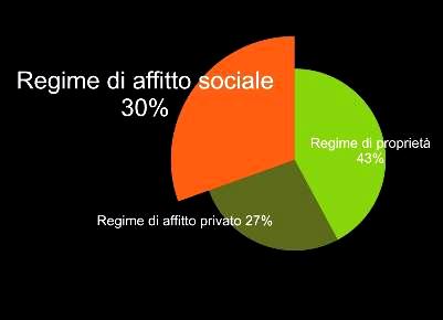 progettazione integrale SOCIAL