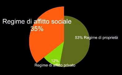 000 Km 2 Abitanti: 82.438.