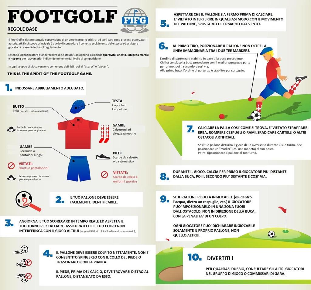 Footgolf Toscana si attiene al dress-code indicato a livello internazionale dalla FIFG e adoperato in Italia dalla AIFG (immagine AIFG www.
