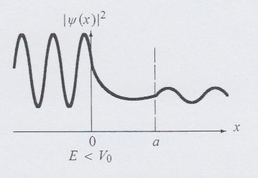 quantistici possono passare attraverso barriere classicamente impenetrabili.