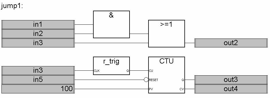 Function Block Diagram Ing.