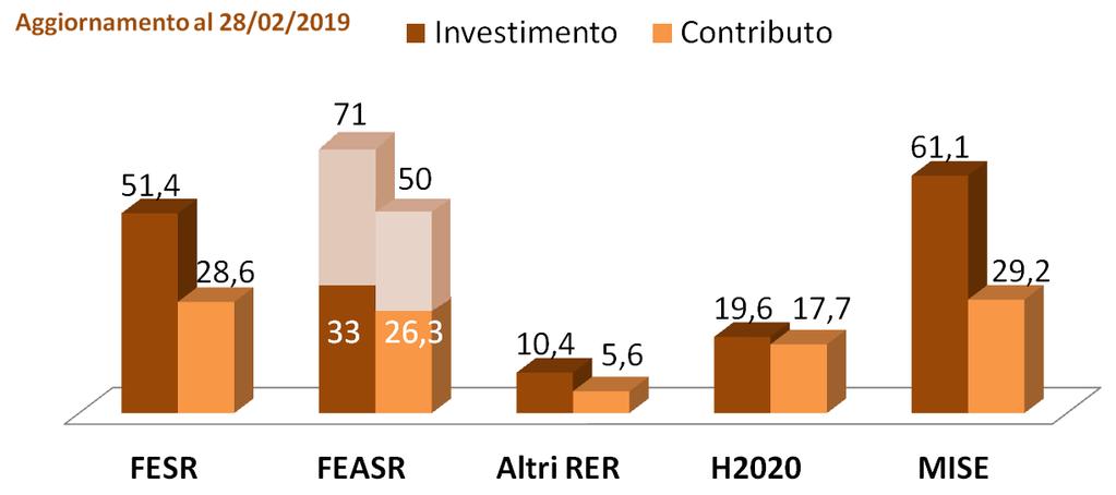 Il contributo dei diversi