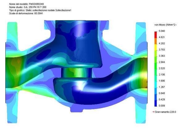 Kv [m 3 /h] Kv [m 3 /h] Kv [m 3 /h] Kv [m 3 /h] Pressione [bar] Pressione [bar] Pressione [bar] Pressione [bar] Esempi di calcoli progettuali Calcolo strutturale eseguito con COSMOSWorks Calcolo