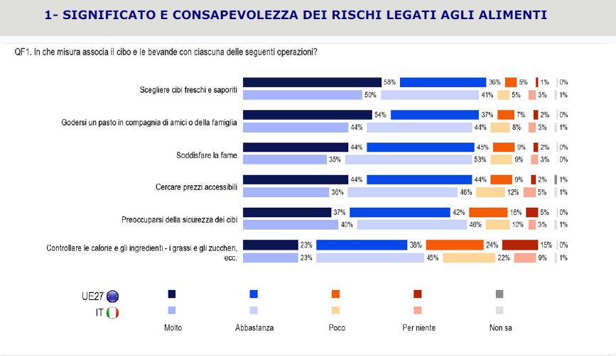 bianali società si di ricerche 86% La