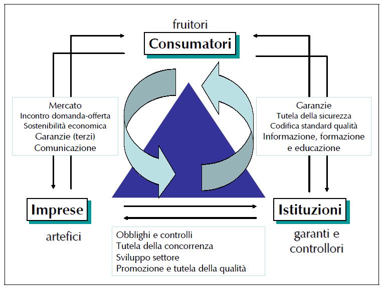 Per costruire insieme a tutti gli attori un modello di COMUNICAZIONE sulla sicurezza alimentare e la sostenibilità partecipato, condiviso e