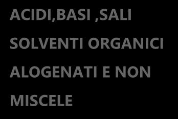 IN PESO NON CONFERISCE AL RIFIUTO