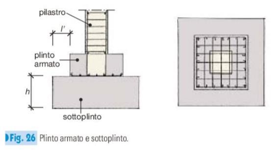 discontinue I plinti a dado sono una