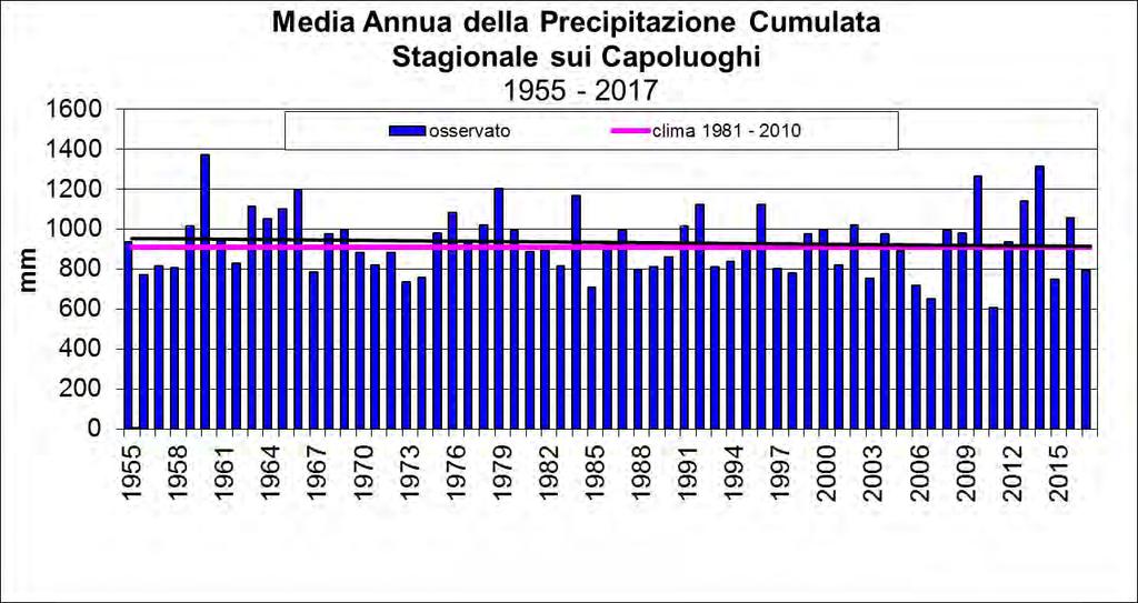 28 A livello di precipitazione annua