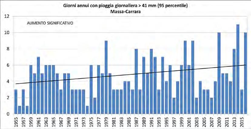 Toscana: numero even0