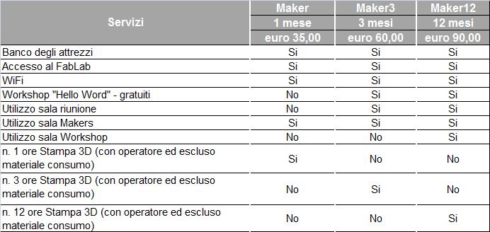 un abbonamento comprensivo di polizza assicurativa che