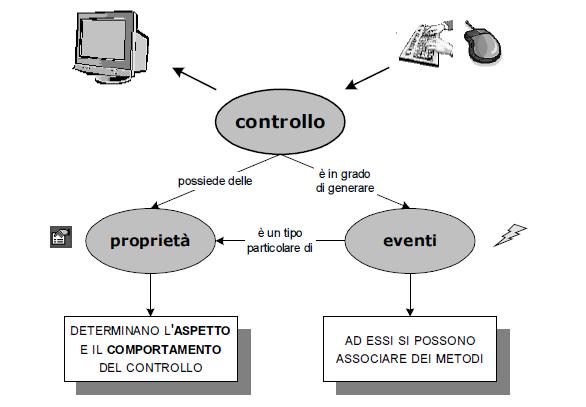 Rappresentazione schematica del