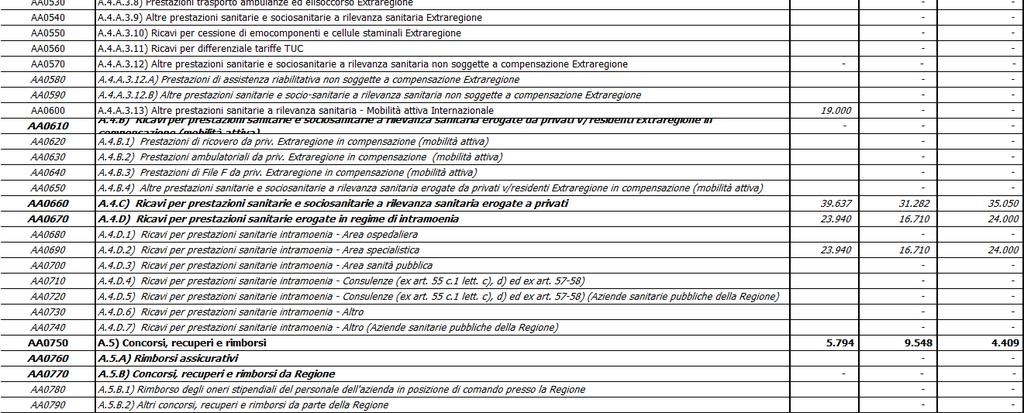 bilancio consuntivo 2017, si osservano analiticamente diverse