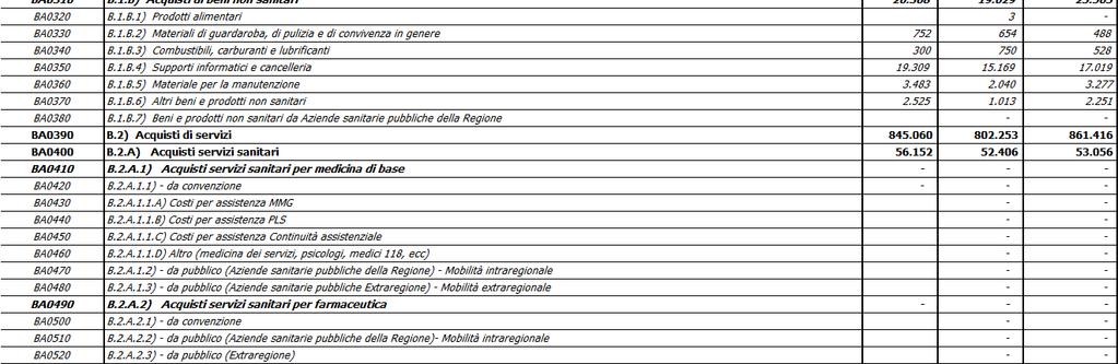 Il valore dei contributi della Regione Calabria ha invece carattere residuale tra l assegnazione di cui al decreto