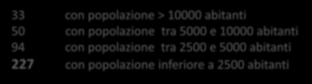 709,75 Reggio Calabria 551 212 3.183,20 Catanzaro 360 823 2.