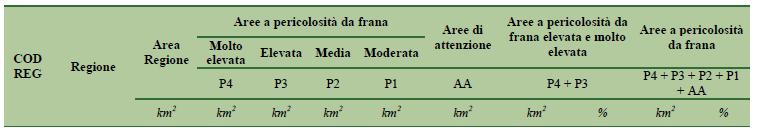 RISCHIO DA DISSESTO IDROGEOLOGICO RAPPORTO ISPRA