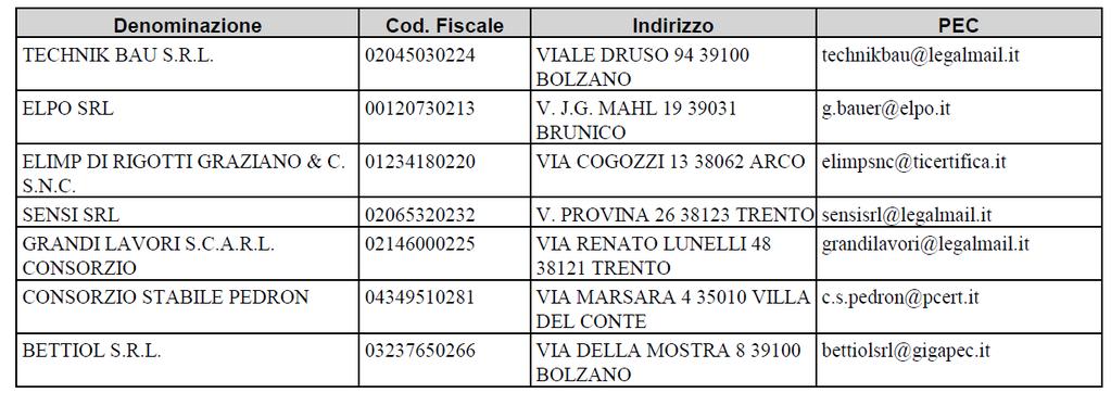 535,28 per oneri relativi alla sicurezza non soggetti a ribasso, per il piano di sicurezza e coordinamento e per il piano operativo di sicurezza.