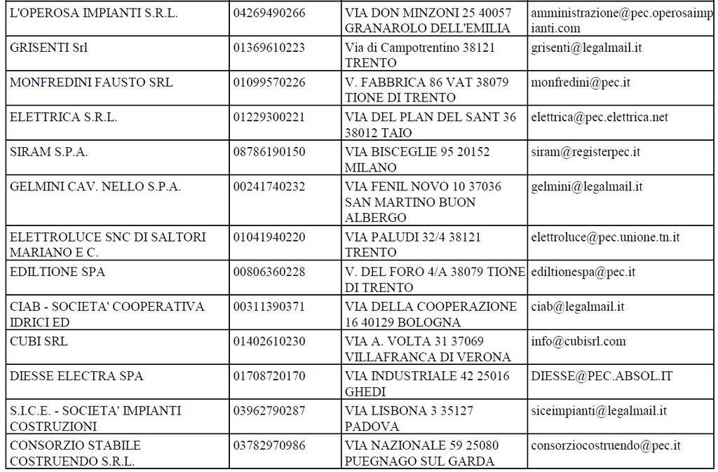 Verbale di gara Pagina 5 b8) alla data di scadenza del termine per la presentazione delle offerte (ore 12.