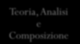 Liceo musicale -Italiano -Lingua straniera -Storia e Geografia -Filosofia -Matematica -Fisica -Scienze naturali -Storia dell'arte -Rel.