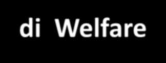 Il circolo virtuoso nelle aziende più innovative Meno gerarchia e coinvolgimento dei lavoratori Accordi distributivi e di Welfare Motivazione