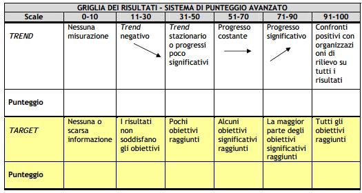 pubbliche, che in molti casi si trovano in una fase di esecuzione