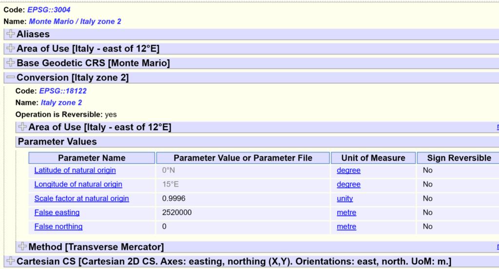 Codici EPSG L EPSG Geodetic Parameter Dataset documenta in modo completo e strutturato una grande quantità di sistemi di riferimento di tutto il mondo e i relativi codici sono riconosciuti dai