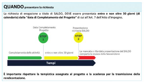 In ogni caso verrà effettuata una verifica di congruità delle spese rendicontate rispetto al Progetto approvato e della relativa organicità e funzionalità.