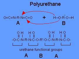 Polimeri di Condensazione I polimeri di condensazione si formano
