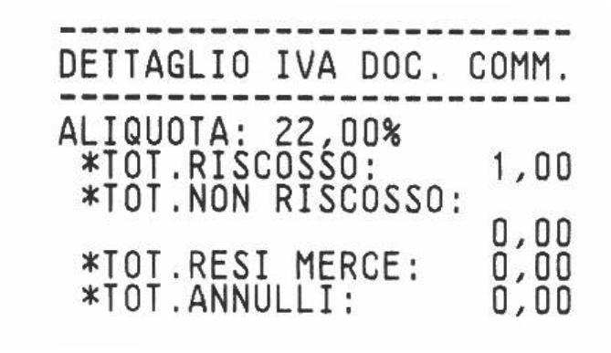 Dettaglio I.V.A. documento commerciale Questa parte del Rapporto Z10 riporta i seguenti dettagli: 1 1. Riporta il dettaglio dei totali delle aliquote I.V.A. suddivisi in RISCOSSO/ NON RISCOSSO/RESI MERCE/ANNULLI corrispondenti alla specifica percentuale di aliquota.