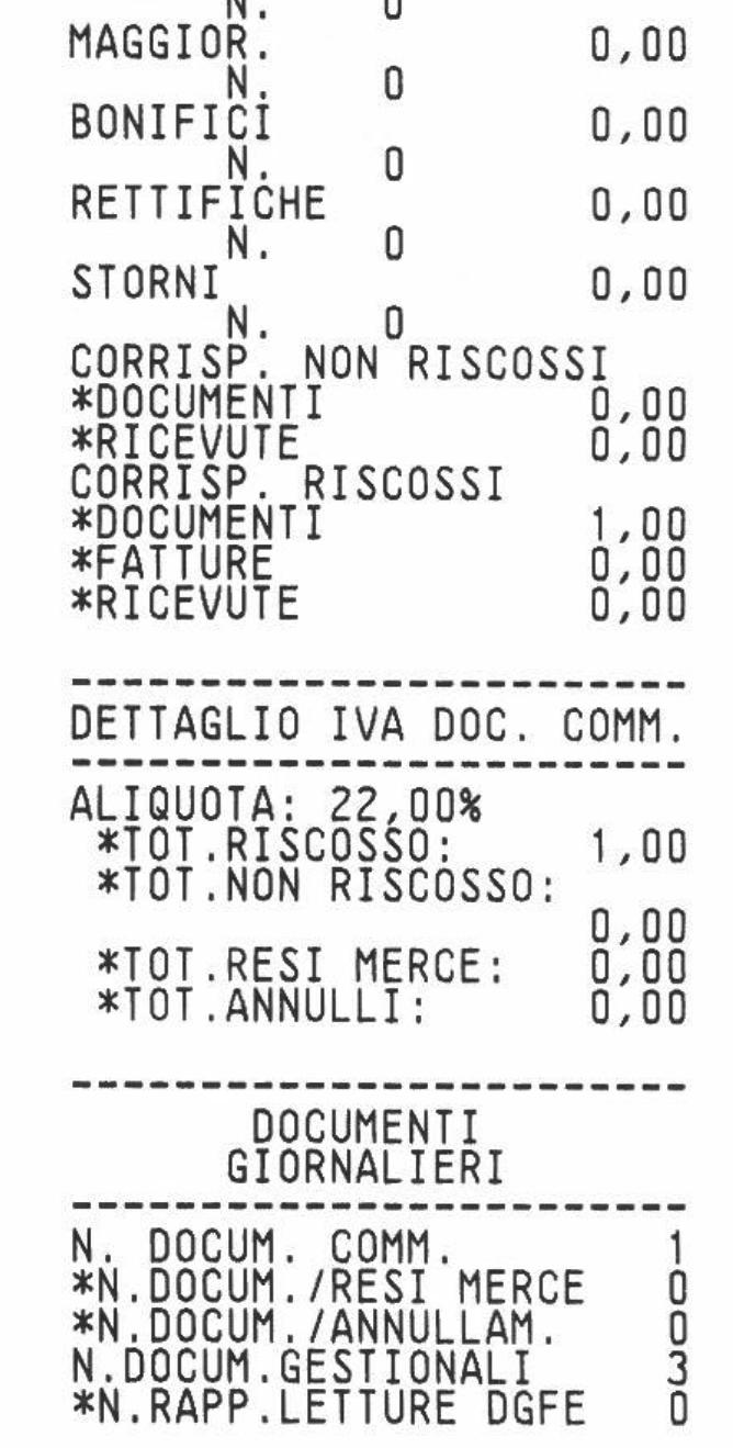 Rapporto di chiusura fiscale giornaliera Z10 La figura mostra un esempio di