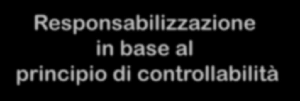 Modello tradizionale di assegnazione delle