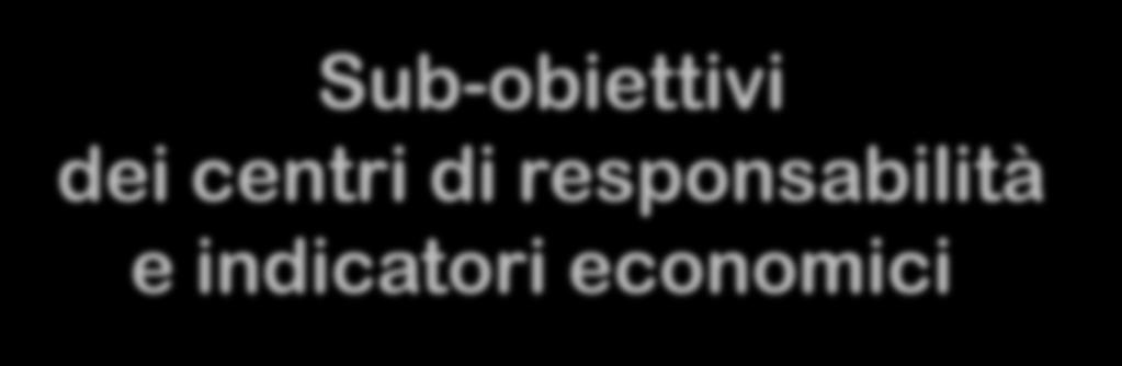 economica, si provvede alla loro