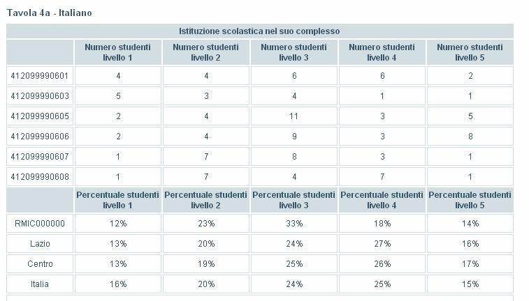 3. La lettura dei risultati di scuola: i