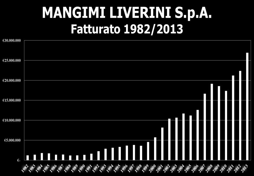 ISO 9001 ISO 14001